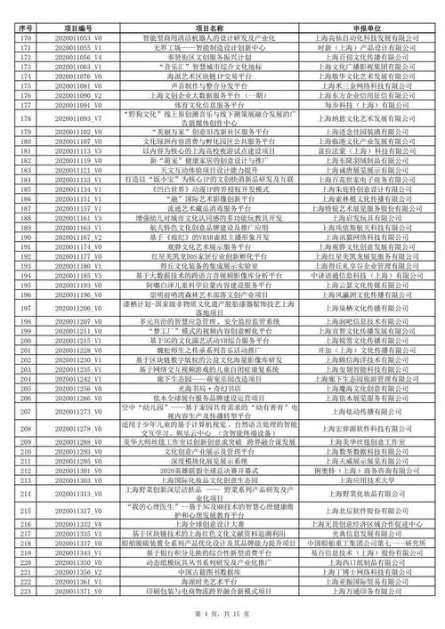 2020年上海市促进文化创意产业发展财政扶持资金拟支持项目公示