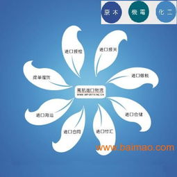 专业综合进口代理与科技开发服务 上海万航国际物流全方位解决方案