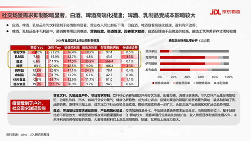 食品饮料行业供应链发展与渠道变革 聚焦京东物流与上海软件生态的协同创新